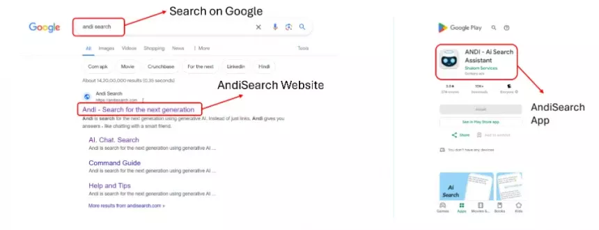 Accessing AndiSearch