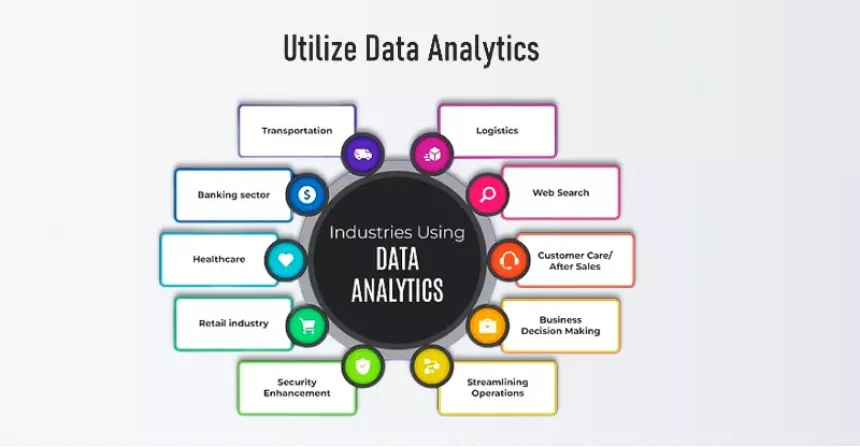 Utilize Data Analytics